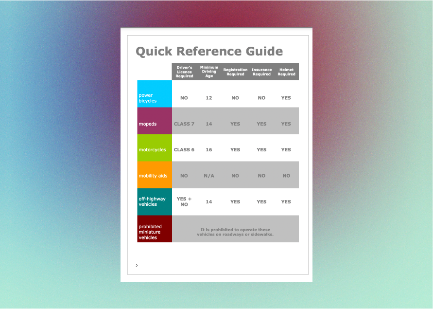 Quick Reference Guide of Transportation Alberta - Rules & Regulations, Small vehicle booklet